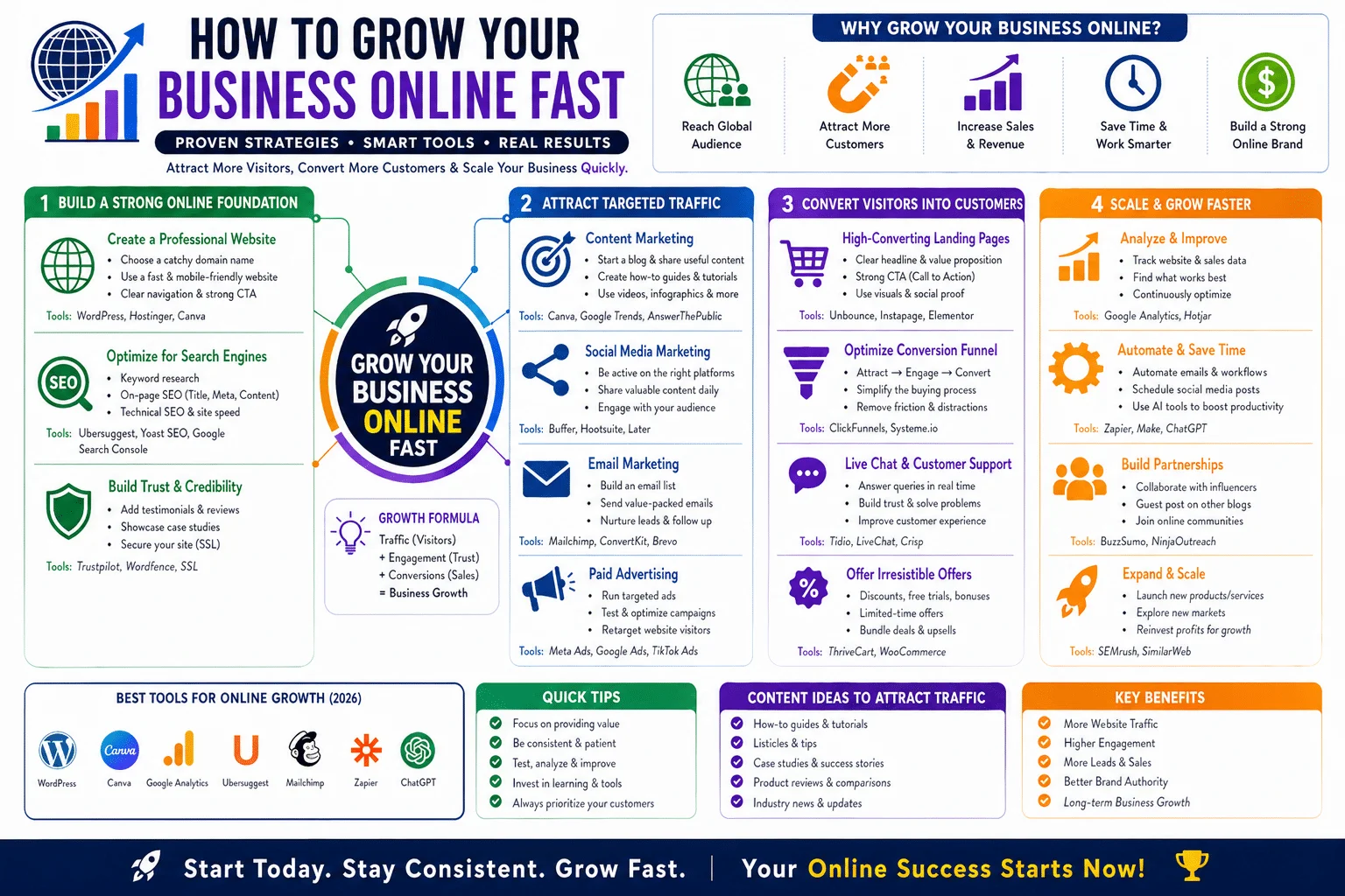 How to Grow Your Business Online