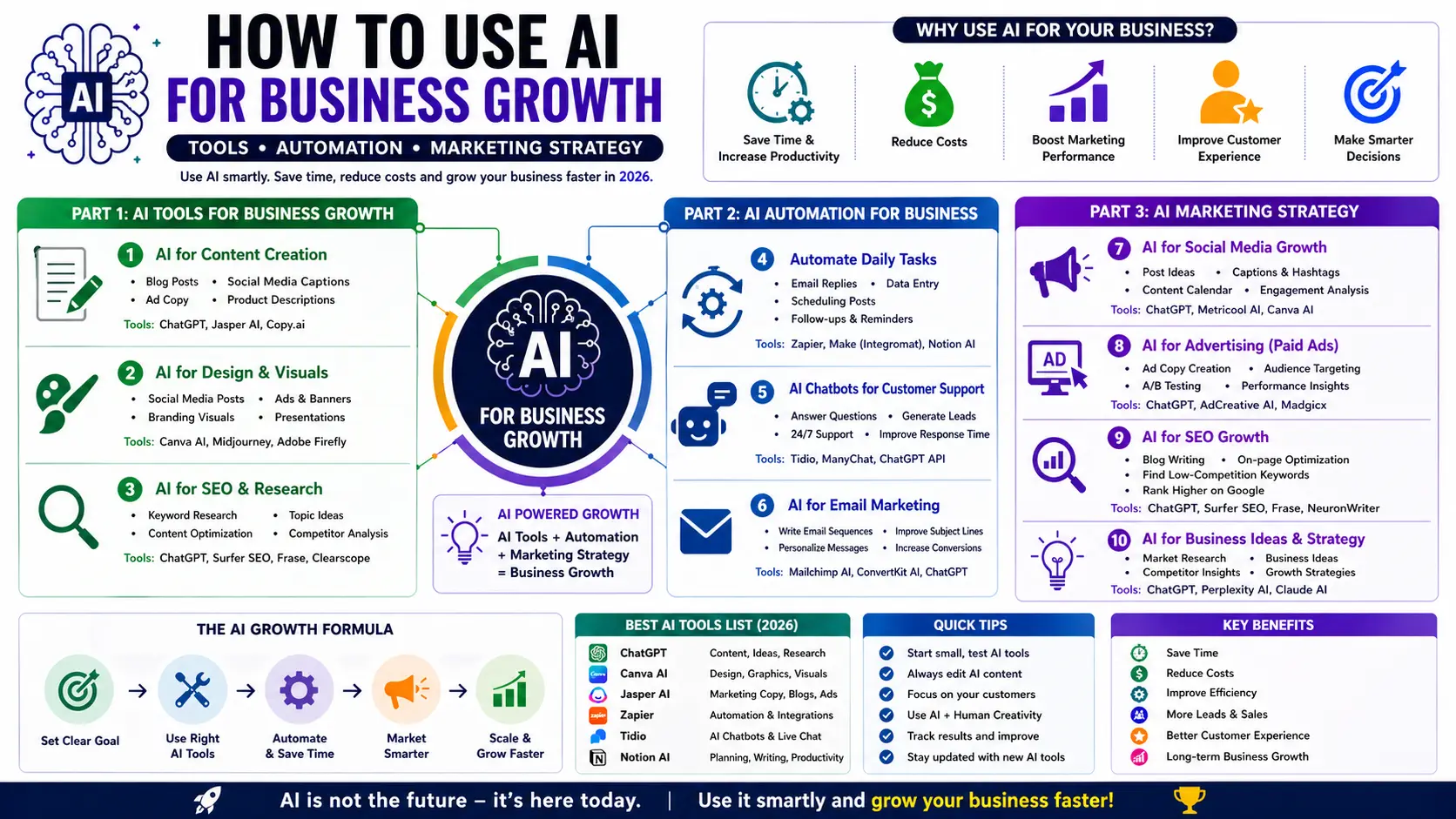 How to use Ai for business growth
